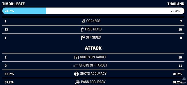 Thống kê trên trang chủ AFF Cup Thống kê trên trang chủ AFF Cup