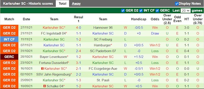 Thành tích gần đây của Karlsruher