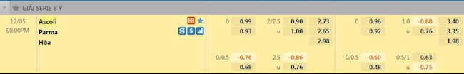 Tỷ lệ trận đấu Ascoli vs Parma