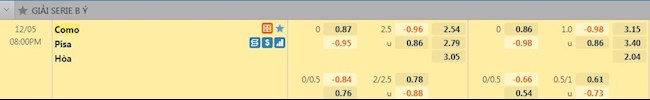 Tỷ lệ trận đấu Como vs Pisa