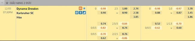 Tỷ lệ trận đấu Dynamo Dresden vs Karlsruher