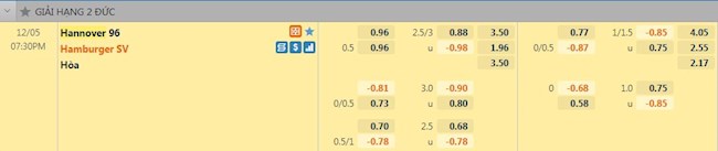 Tỷ lệ trận đấu Hannover vs Hamburg