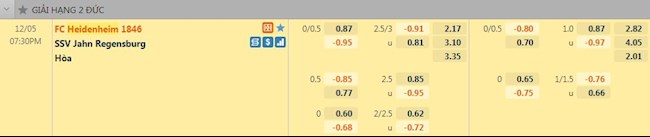 Tỷ lệ trận đấu Heidenheim vs Jahn Regensburg