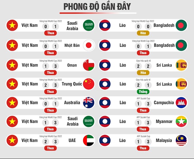 Việt Nam vs Lào