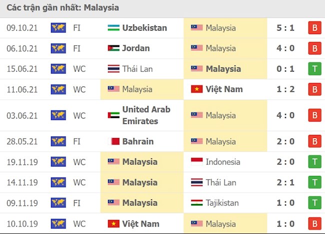 Campuchia vs Malaysia