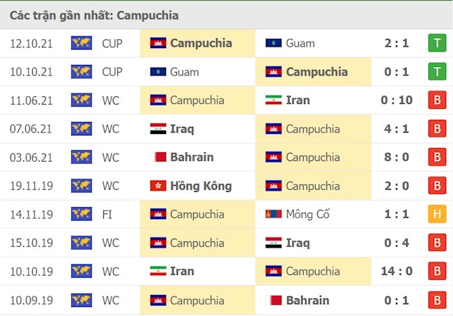 Campuchia vs Malaysia