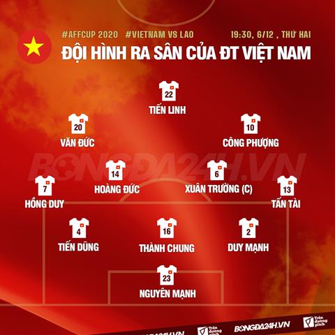 Đội hình ra sân ĐT Việt Nam