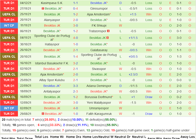 Dortmund VS Besiktas