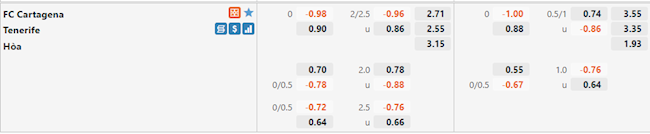 Cartagena VS Tenerife Cartagena VS Tenerife
