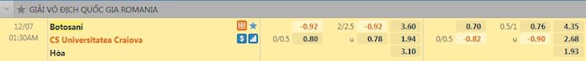 Tỷ lệ trận đấu Botosani vs Universitatea Craiova