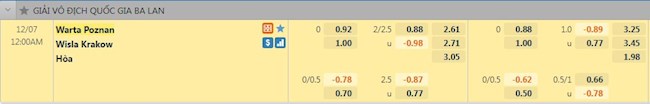 Tỷ lệ trận đấu Warta Poznan vs Wisla Krakow
