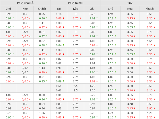 Real Madrid vs Inter Milan