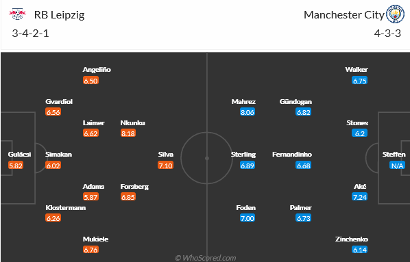 Leipzig vs Man City