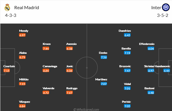 Real Madrid vs Inter Milan
