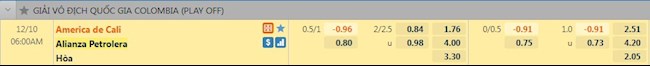 Tỷ lệ trận đấu America de Cali vs Alianza Petrolera