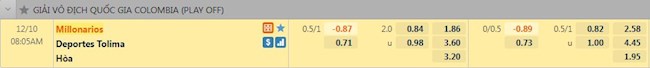 Tỷ lệ trận đấu Millonarios vs Tolima