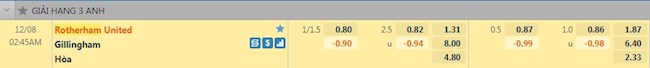 Tỷ lệ trận đấu Rotherham vs Gillingham