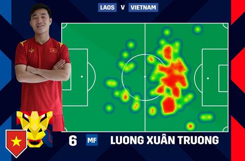 Xuân Trường được vinh danh sau trận Việt Nam 2-0 Lào