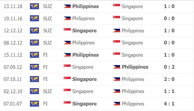 Philippines vs Singapore Philippines vs Singapore