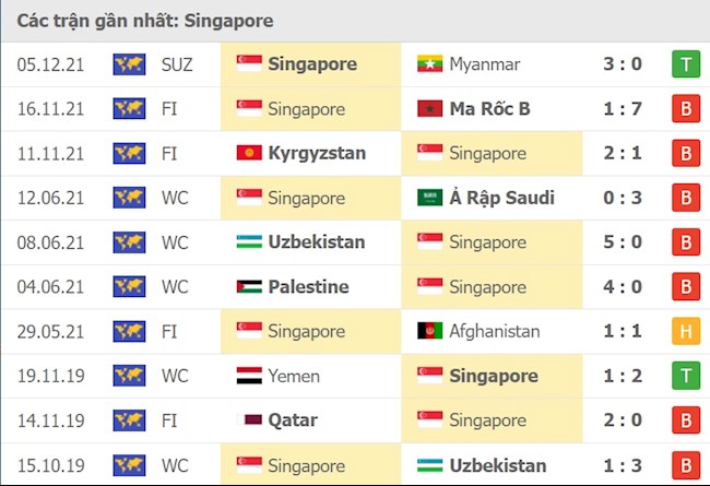 Philippines vs Singapore Philippines vs Singapore