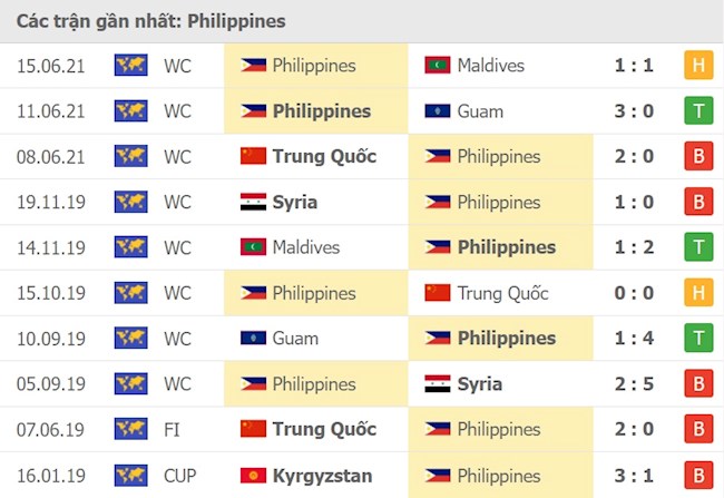 Philippines vs Singapore Philippines vs Singapore
