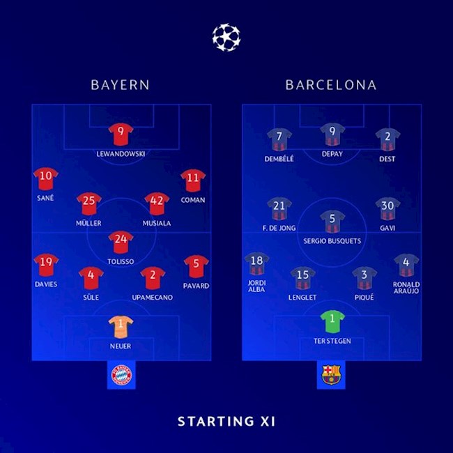 Sơ đồ xuất phát trận Bayern Munich vs Barca Sơ đồ xuất phát trận Bayern Munich vs Barca