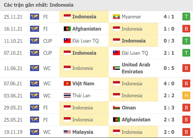Nhận định Indonesia vs Campuchia