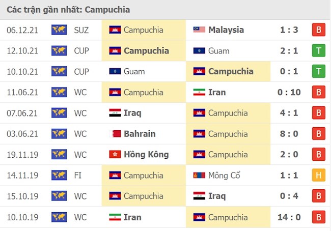 Nhận định Indonesia vs Campuchia