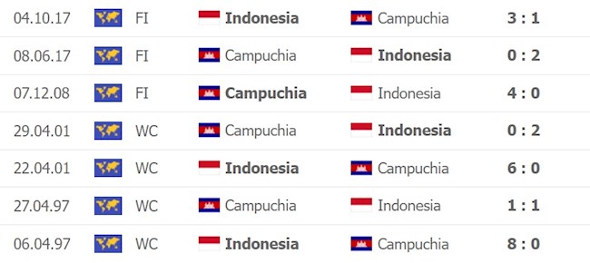 Nhận định Indonesia vs Campuchia