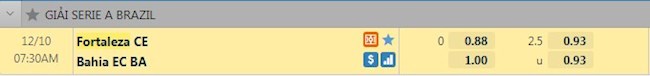 Tỷ lệ trận đấu Fortaleza vs Bahia
