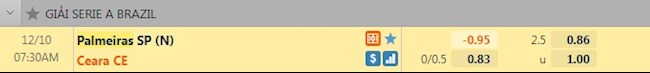 Tỷ lệ trận đấu Palmeiras vs Ceara