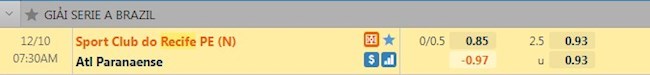 Tỷ lệ trận đấu Sport Recife vs Paranaense