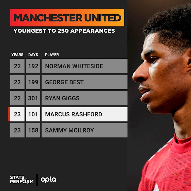 Rashford đi vào lịch sử MU sau trận thắng West Ham