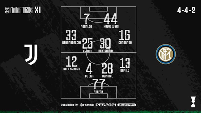 Video Kết quả Juventus vs Inter Milan cúp quốc gia 2021 hình ảnh