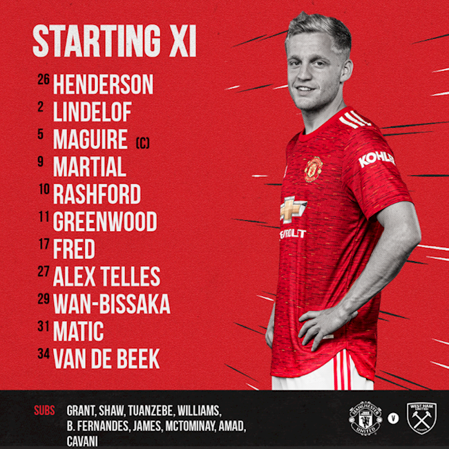 Danh sách xuất phát của MU