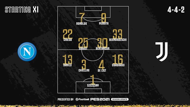 Video Kết quả Napoli vs Juventus clip Serie A 202021 hình ảnh