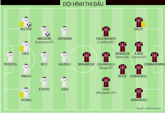 Video kết quả Spezia vs AC Milan clip Serie A 202021 hình ảnh