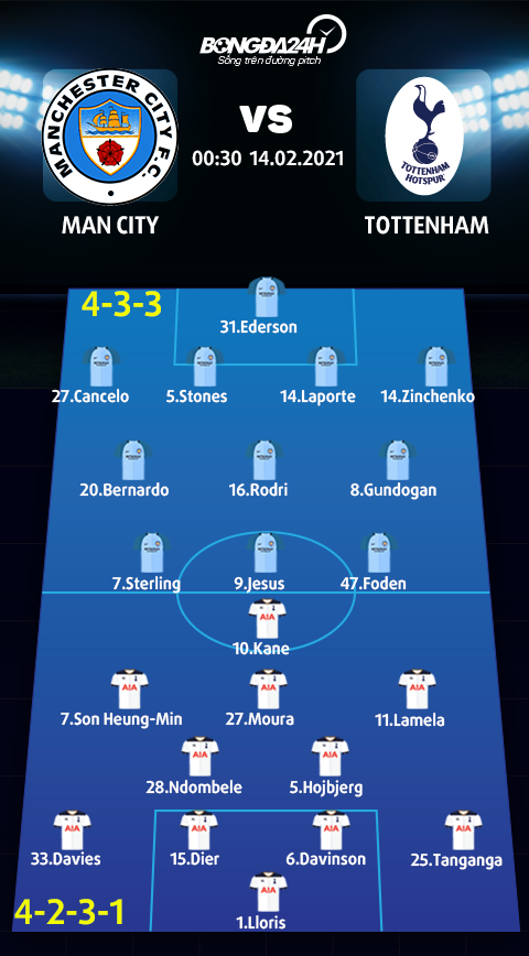 Danh sách xuất phát trận Man City vs Tottenham