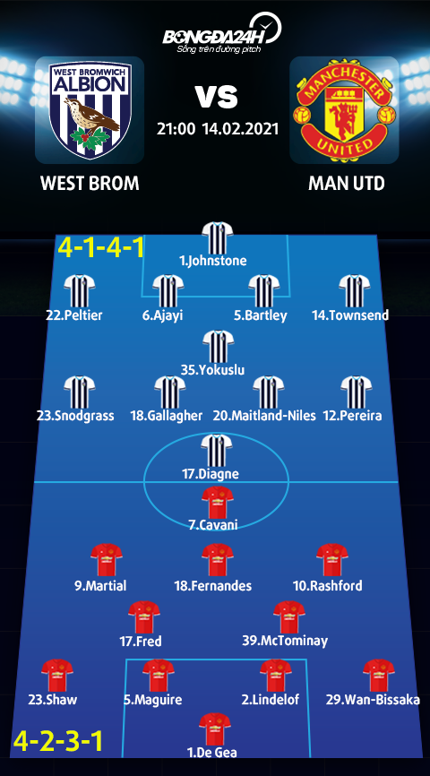 Sơ đồ xuất phát hai đội West Brom vs MU