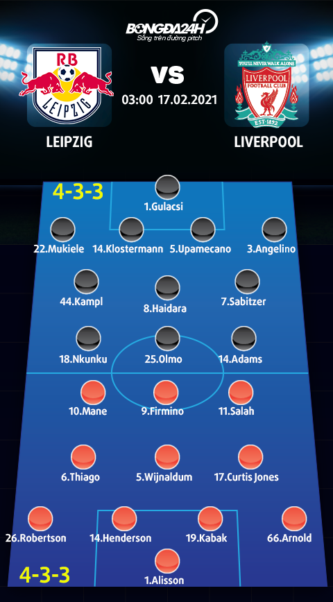 Sơ đồ thi đấu của hai đội Leipzig vs Liverpool
