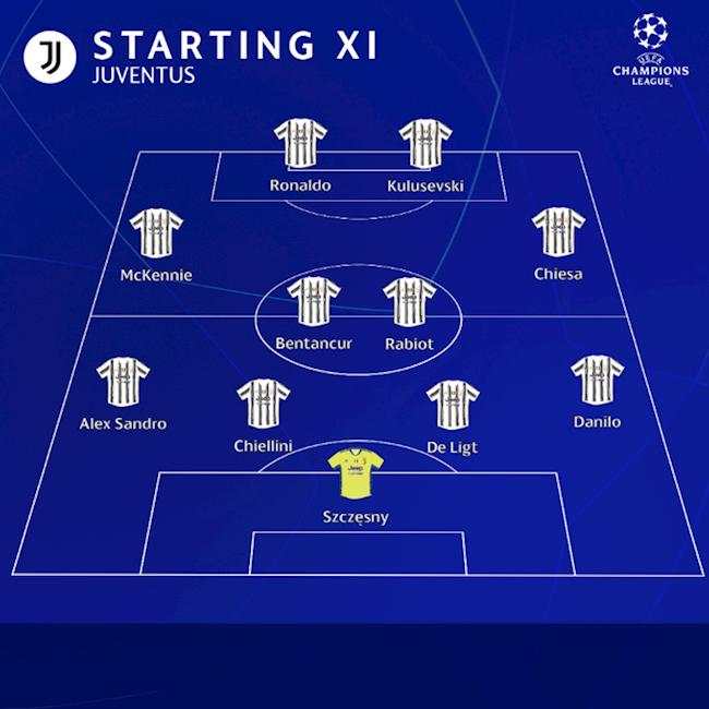 Sơ đồ thi đấu của Juventus