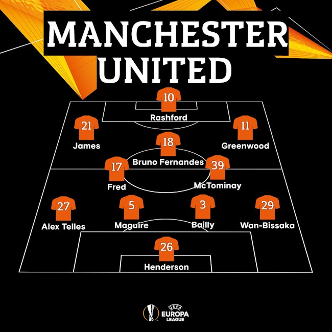 Sơ đồ thi đấu của MU trước Sociedad