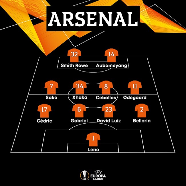 Danh sách xuất phát của Arsenal trước Benfica Danh sách xuất phát của Arsenal trước Benfica