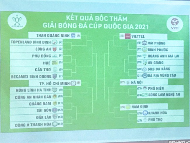Vòng mở màn Cúp Quốc gia 2021: Công Phượng và các đồng đội dễ thở