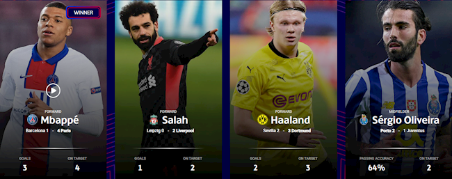 Tiền đạo Kylian Mbappe được UEFA vinh danh hình ảnh