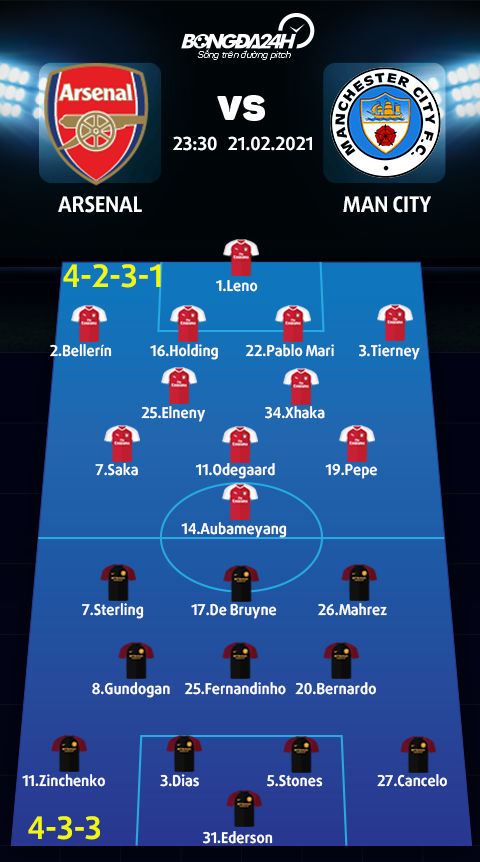 Danh sách xuất phát trận Arsenal vs Man City