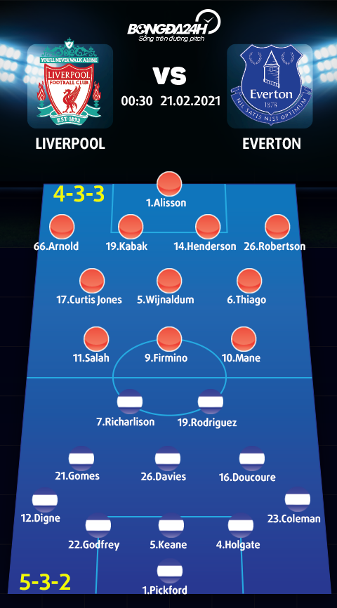 Danh sách xuất phát trận Liverpool vs Everton