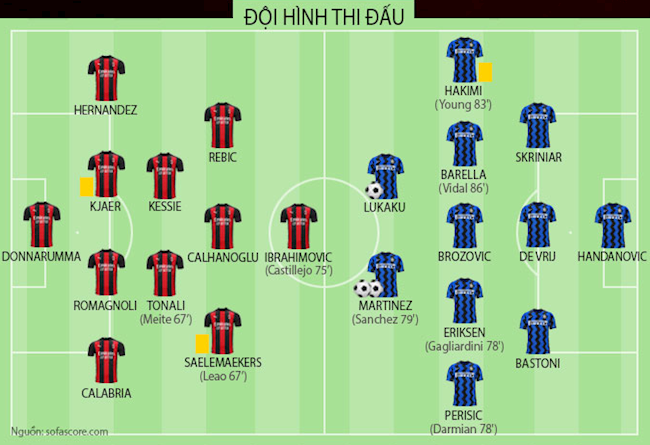 Video Kết quả AC Milan vs Inter clip bóng đá Serie A 2021 hình ảnh