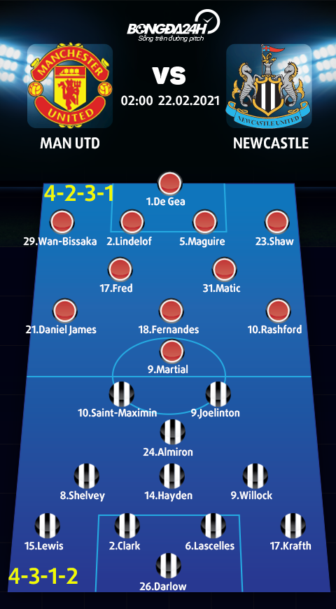 Sơ đồ thi đấu trận MU vs Newcastle