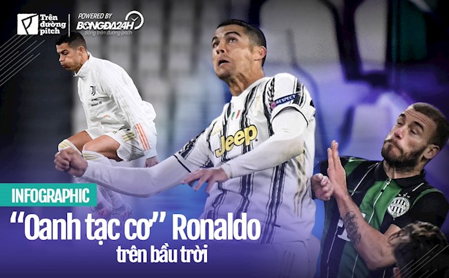 INFOGRAPHIC: 5 yếu tố giúp Ronaldo trở thành “oanh tạc cơ” trên bầu trời